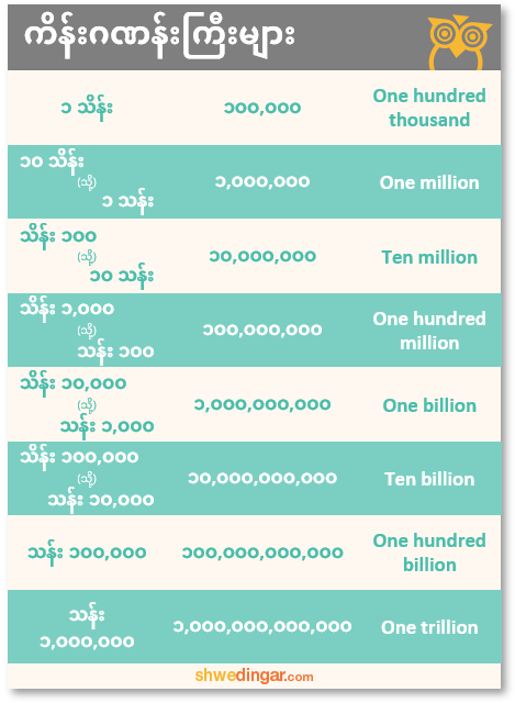 Large Numbers Lakh Millions